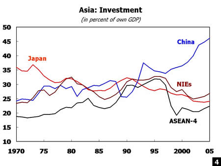 Chart 4