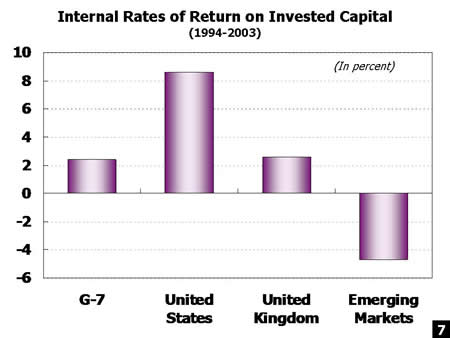 Chart 7