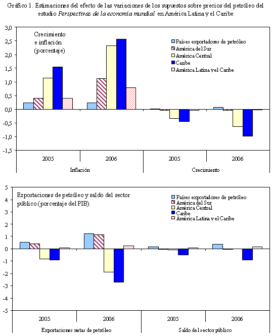 grafico 1