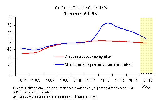 recuadro 2, grafico 1