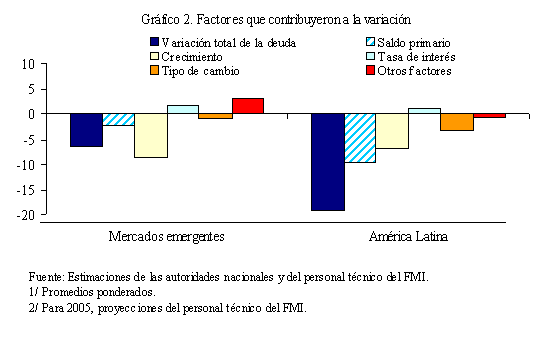 recuadro 2, gráfico 2