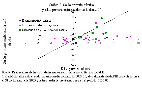 recuadro 2, grafico 3