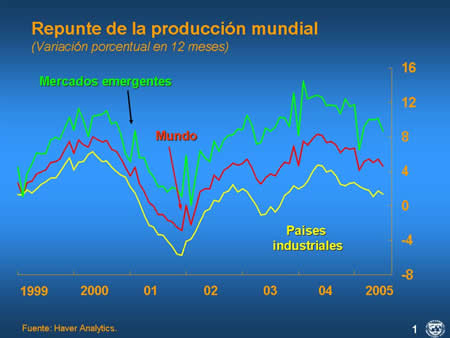 figura 1