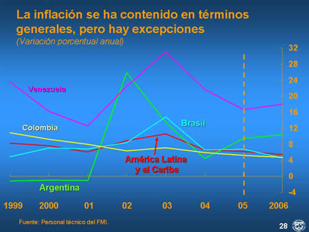 figura 28