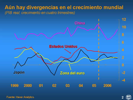 figura 2