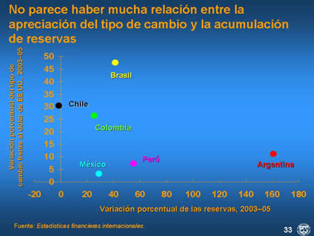 figura 33