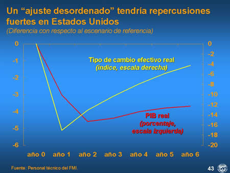 figura 43