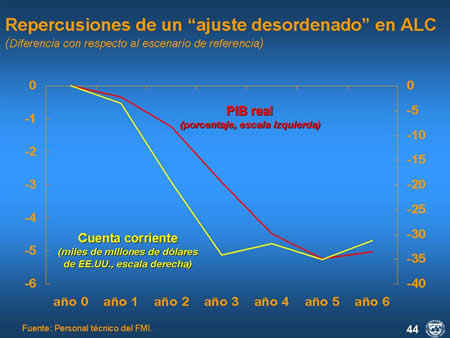 figura 44