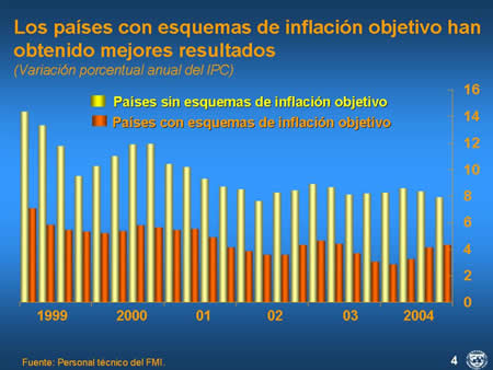 figura 4