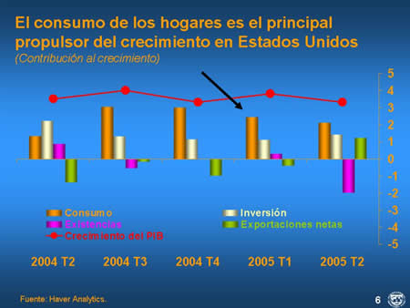 figura 6