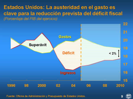 figura 9