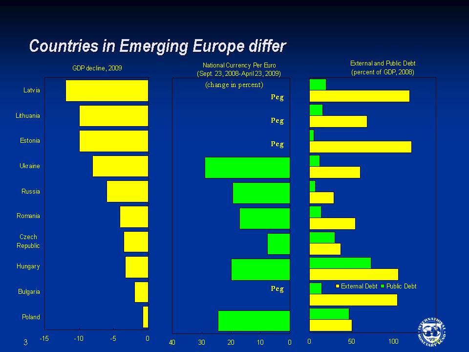Countries in Emerging Europe differ
