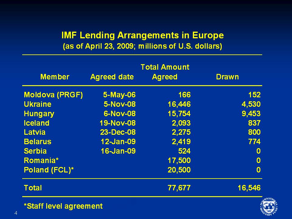agreementIMF Lending Arrangements in Europe