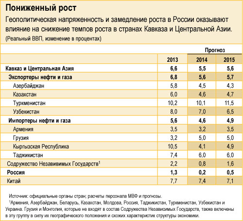 REO-CCA-10,2014_table_new_rus.jpg